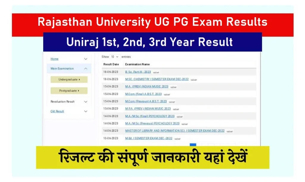 rajasthan university result