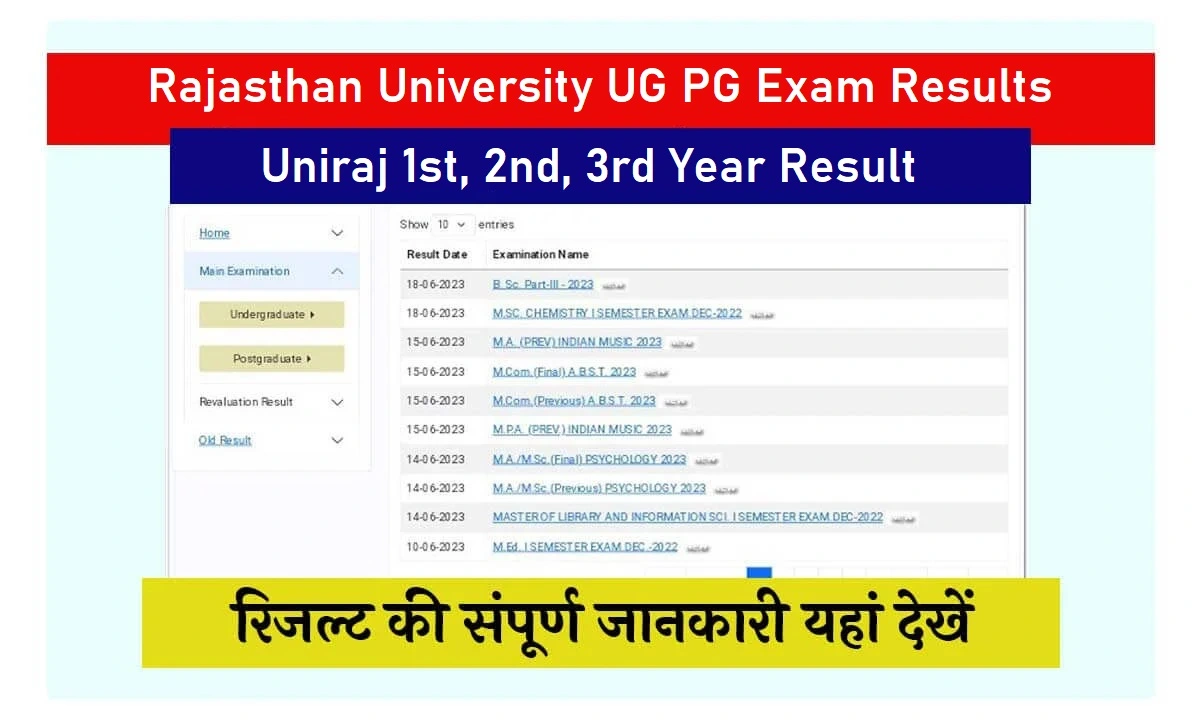 Rajasthan University Result 2024 Uniraj BA BSc Results